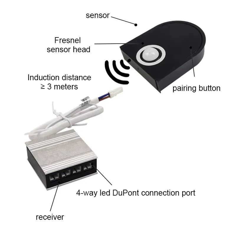 DC12V/24V Kabellose Schrank- u – Pir Motion Sensor Bewertung und Preis