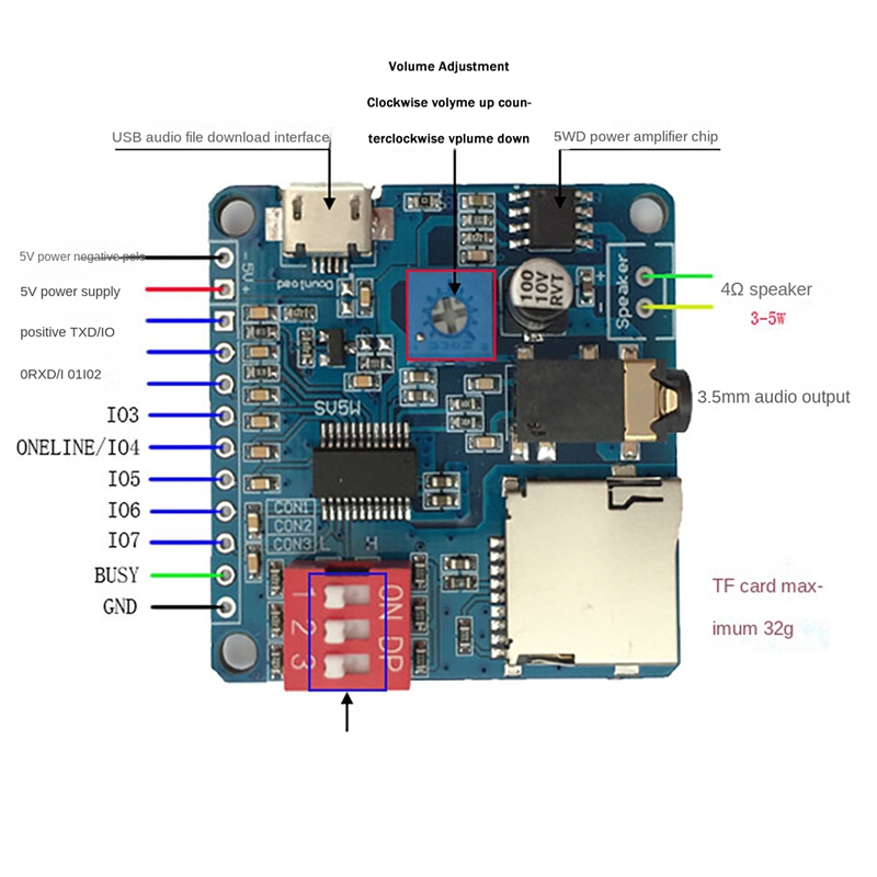 DY-SV5W Sprachwiedergabemodul  – Sd Card Module Bewertung und Preis