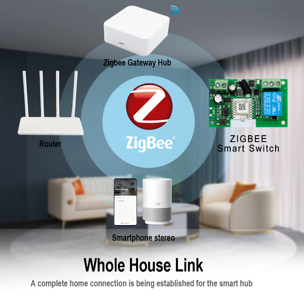 Trockenkontakt Smart Zigbee Sc – Relay Module 1 Channel Bewertung und Preis