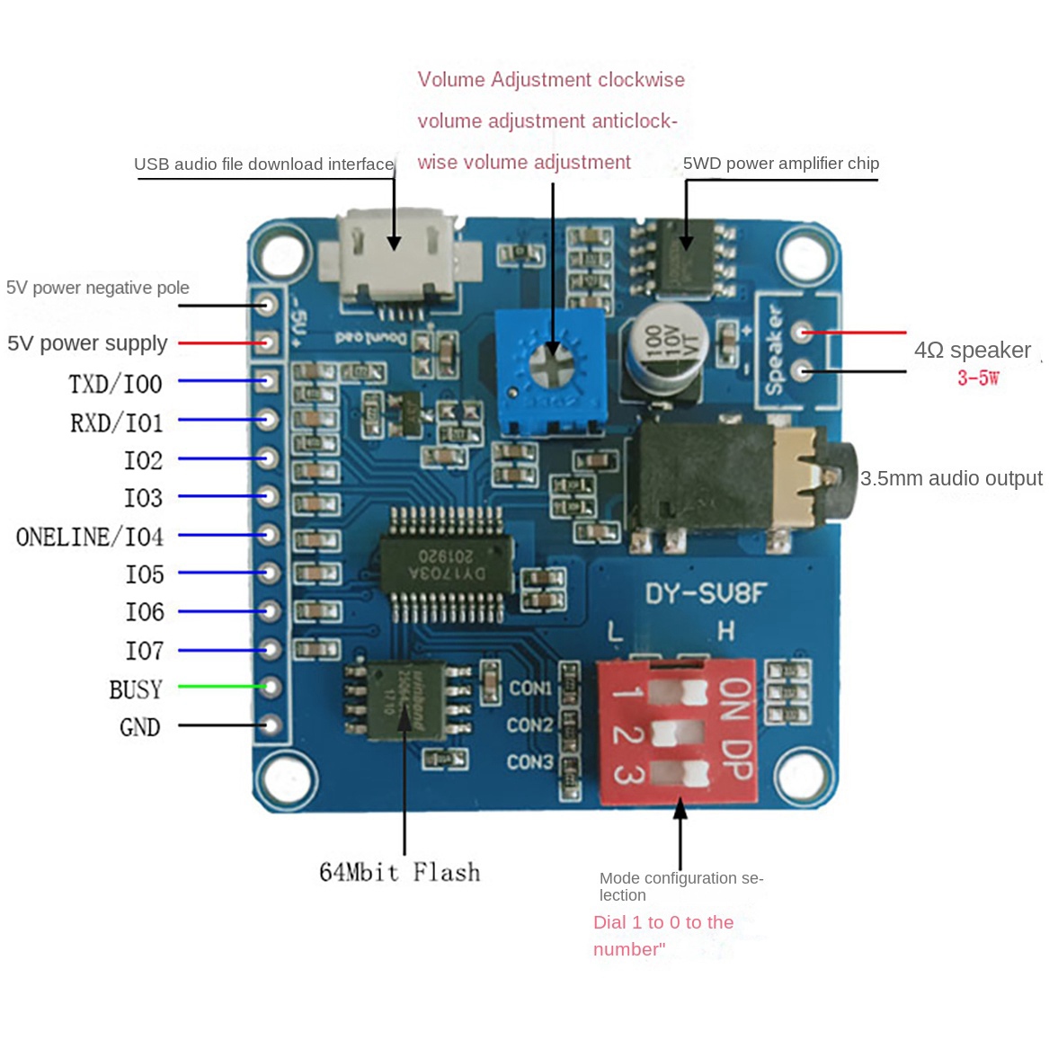 ABZZ-DY-SV8F Sprachwiedergabem – Sd Card Module Bewertung und Preis
